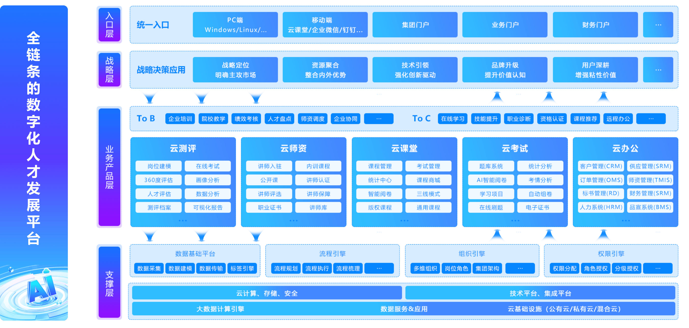 平台架构图